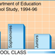 Seniors Rule graph